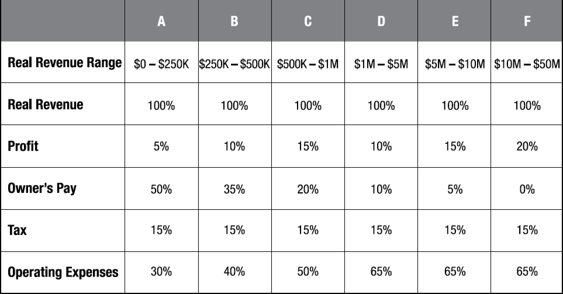 Profit First by Mike Michalowicz (PDF Cheat Sheet) — Greg Faxon